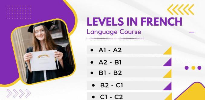 Levels in french language courses