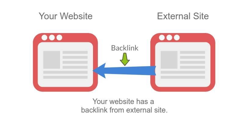 Buy backlinks that are safe